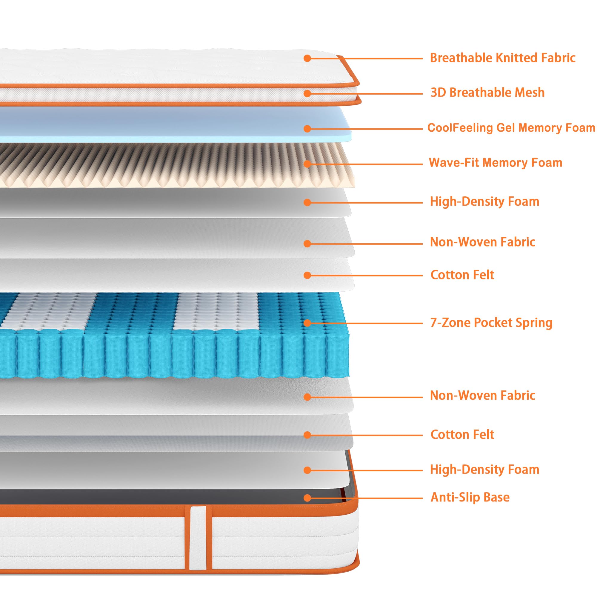 TeQsli Super King Size Mattress 6FT, 10 Inch Gel Memory Foam 7 Zone Orthopedic Super King Mattress Pocket Sprungs Wave Memory Foam Hybrid - Medium Firm 10-Year Support 180x200x25 cm
