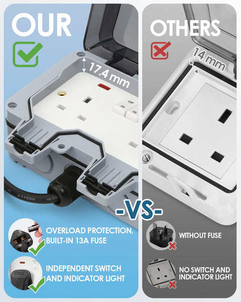 Zenmos Double Outdoor Socket 3M Extension Lead, Outdoor Plug Sockets Waterproof IP66, 13Amp 2 Gang Outside Plug Socket Waterproof, Switch Indicator Light Garden Wall Electrical Outlet Cover Box