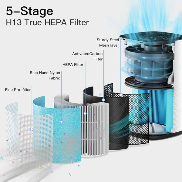 AIRTOK Air Purifiers for Home Pets in Bedroom, Covers Up to 1190 Sq Ft. H13 HEPA Air Cleaners With Sleep Mode 3 Fan Speed, Removes 99.97% of