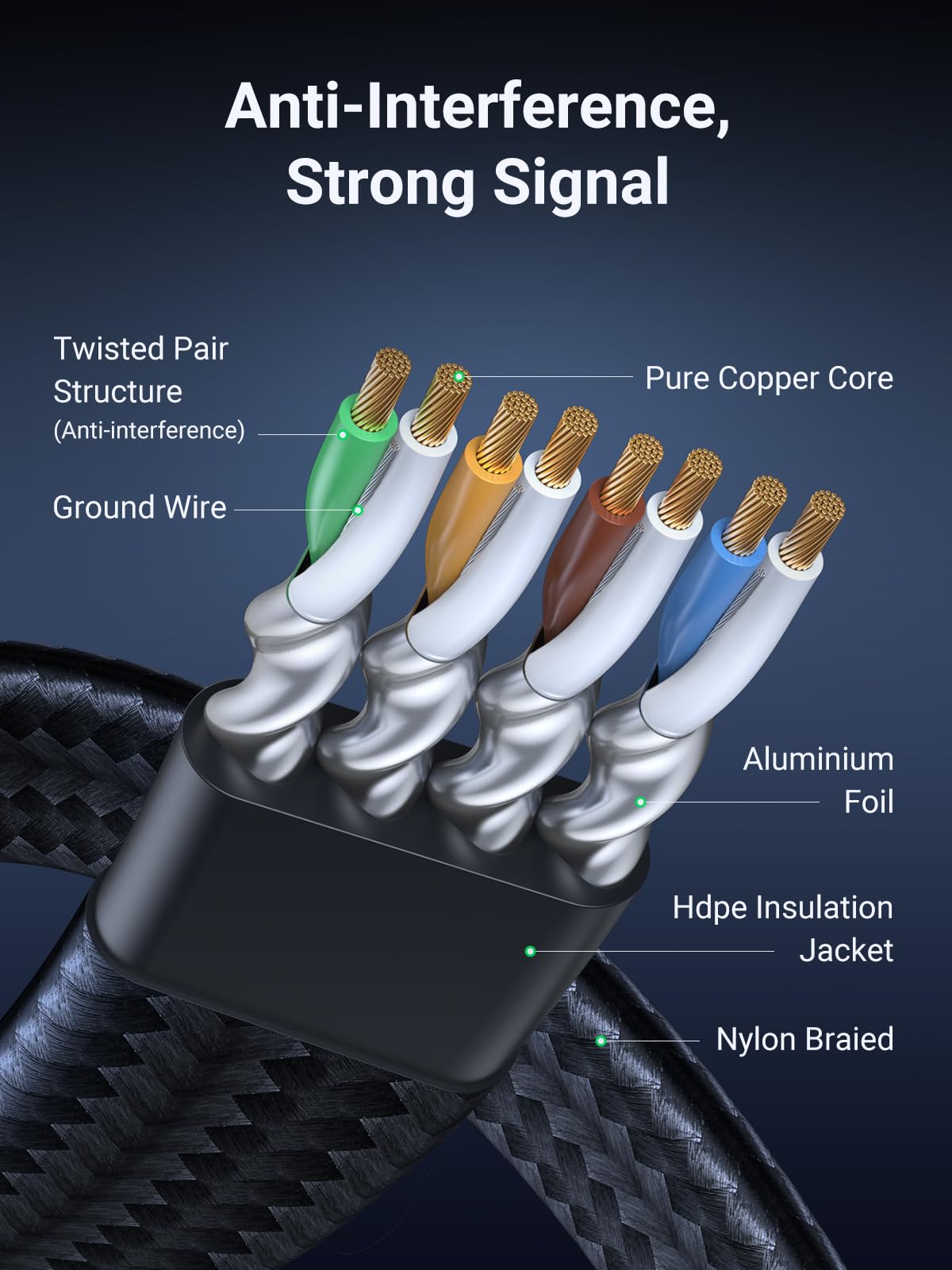 UGREEN Ethernet Cable 5M, Cat 8 Internet Cable Flat High-Speed 40Gbps 2000Mhz Network Cable, Gigabit Braided RJ45 LAN Cable Patch Cord Compatible for PC/Laptop, PS5, Xbox, Modem, Router, Switch, TV