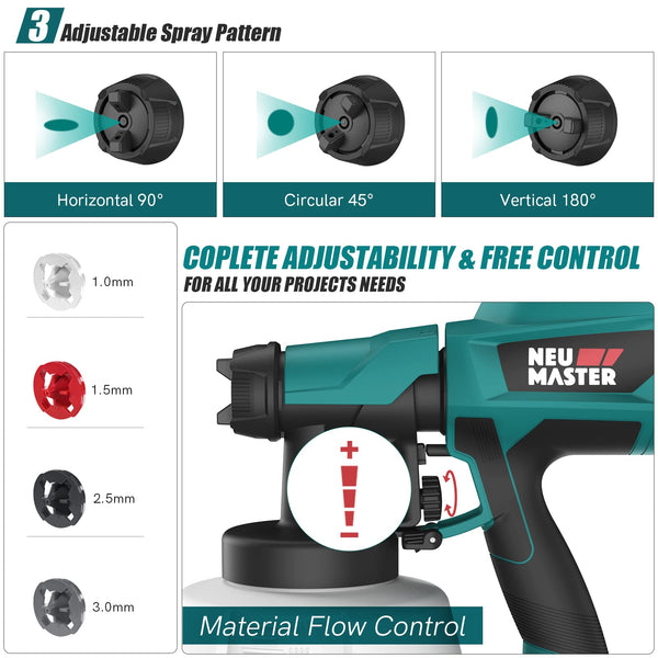 NEU MASTER Paint Sprayer, Orange Fence Paint Sprayer,[500W/1200ml/4 Nozzles/3 Patterns] HVLP Electric Spray Gun for Home Interior and Exterior, Cabinets, House, Fence, Ceiling