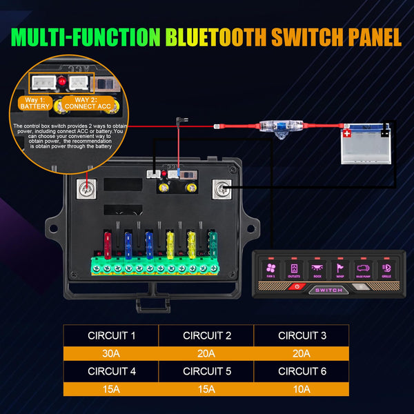 Chelhead RGB 6 Gang Switch Panel with APP Control, Universal Circuit Control Relay System, Multi-Function Bluetooth Remote Switch Panel, Compatible with Truck Boat SUV RV Trailer Marine ATV UTV