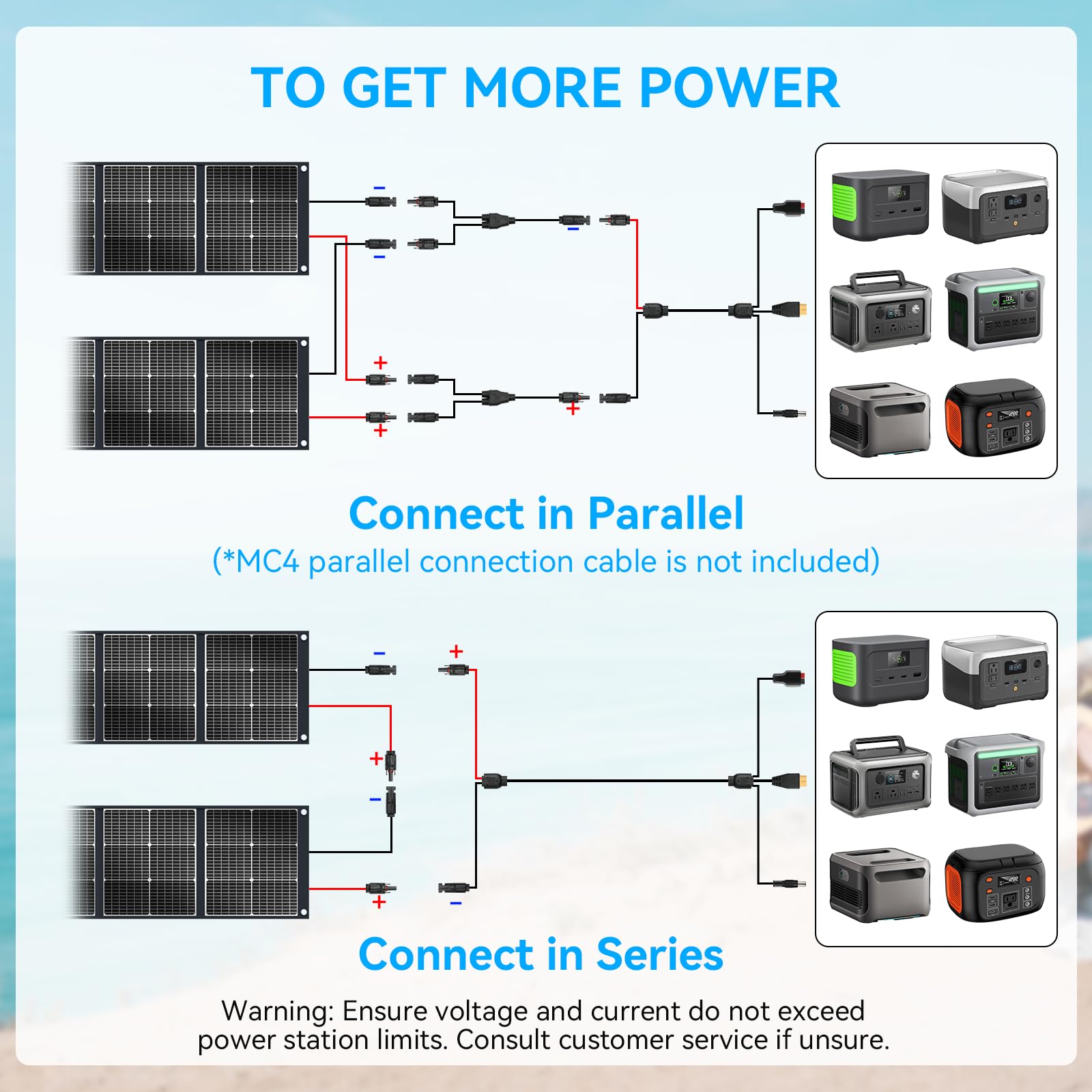 Ecosonique 200W Portable Solar Panel, Foldable & Lightweight with Kickstand, USB-C PD3.0 & USB-A QC3.0, MC4 & Multi-Output for Power Stations, Generators, RVs, Camping, and Outdoor Use