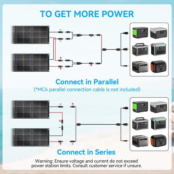 Ecosonique 100W Portable Foldable Solar Panels Charger Fast Charging with USB-C PD3.0 USB-A QC3.0 DC 20V Lightweight with Kickstand for Camping Power Station Solar Generators Cell Phones Power Banks