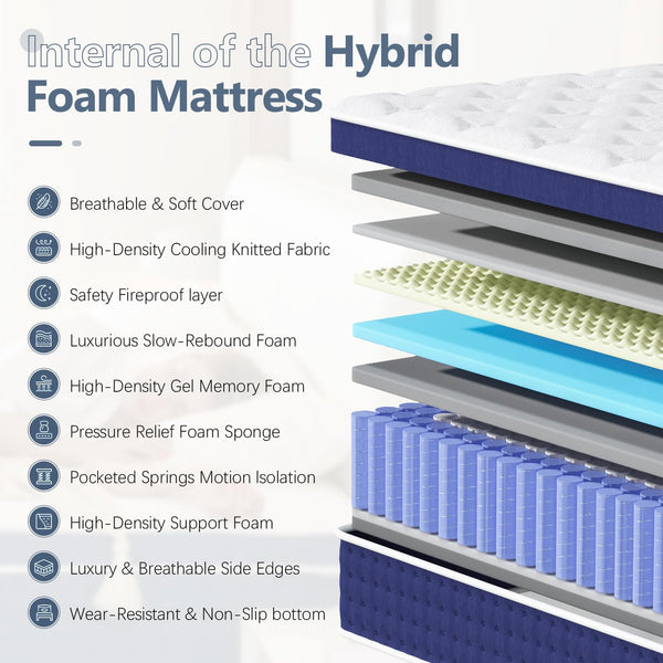 Bednew Double Mattresses 34cm, 13.4 Inch Innerspring Hybrid Mattress Double 4FT6 with Breathable Foam and Pocket Spring For Cool Comfort Sleep, Medium Firm Mattress(135x190x34cm)