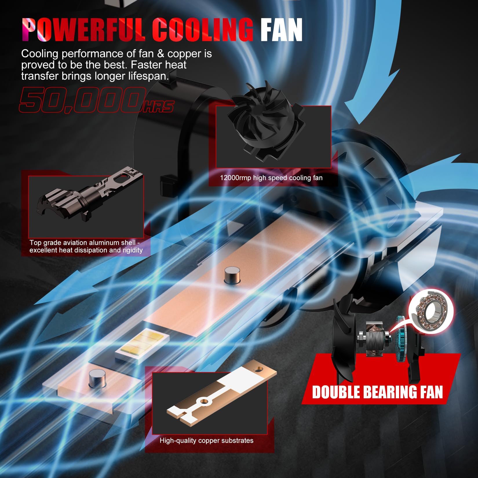 WAIXINGREN H4 Led Headlight Bulbs, 6500K Cool White, 60W 26000LM H4 Headlight Bulbs led with Fan, No Adapter Required, Plug and Play Easy Installation, Pack of 2 (H4/9003/HB2)