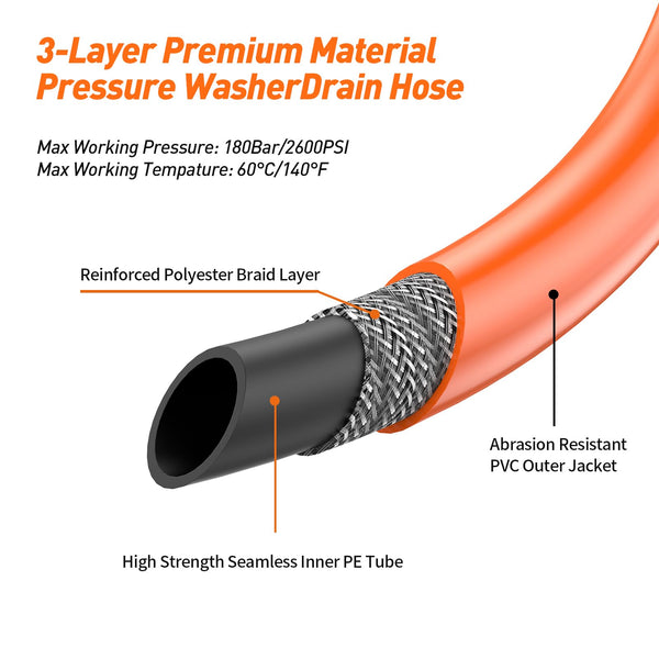 DANCINGBOAR 15M Pressure Washer Drain Pipe Hose Cleaning Kit with Jet Nozzle, Tube Unblocker Sewer Jetter Kit Compatible for Karcher K2 K3 K4 K5 K6 K7 Series, 2600PSI/180BAR