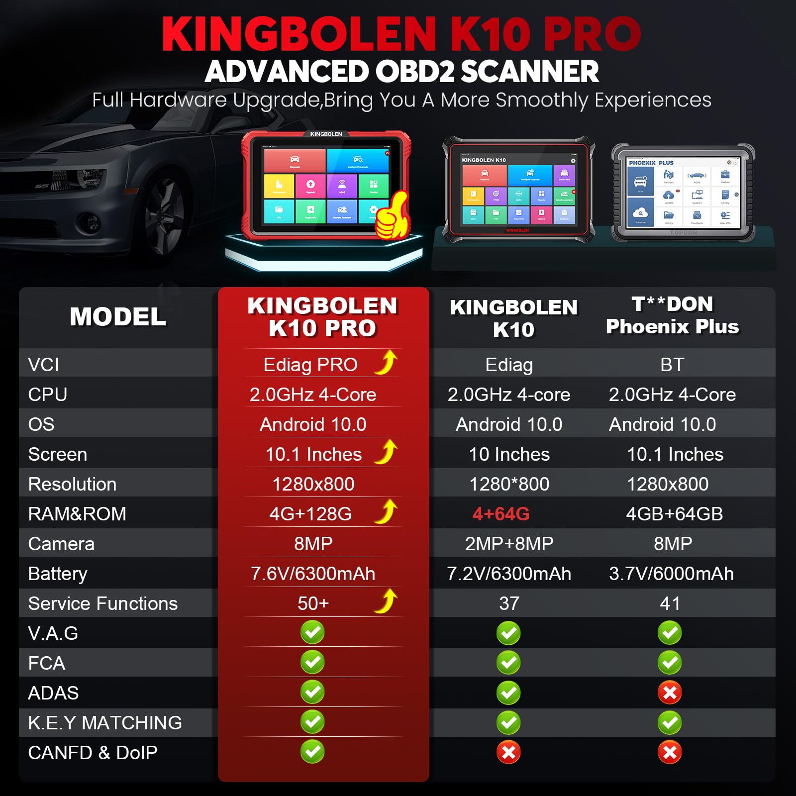 KINGBOLEN K10 PRO Car Diagnostic Tool,OE-Level Full System Bidirectional Scan Tool with ECU Coding,Topology Mapping,50+ Resets,V.A.G Guide,FCA,Can FD And DOIP,2 Years Update.