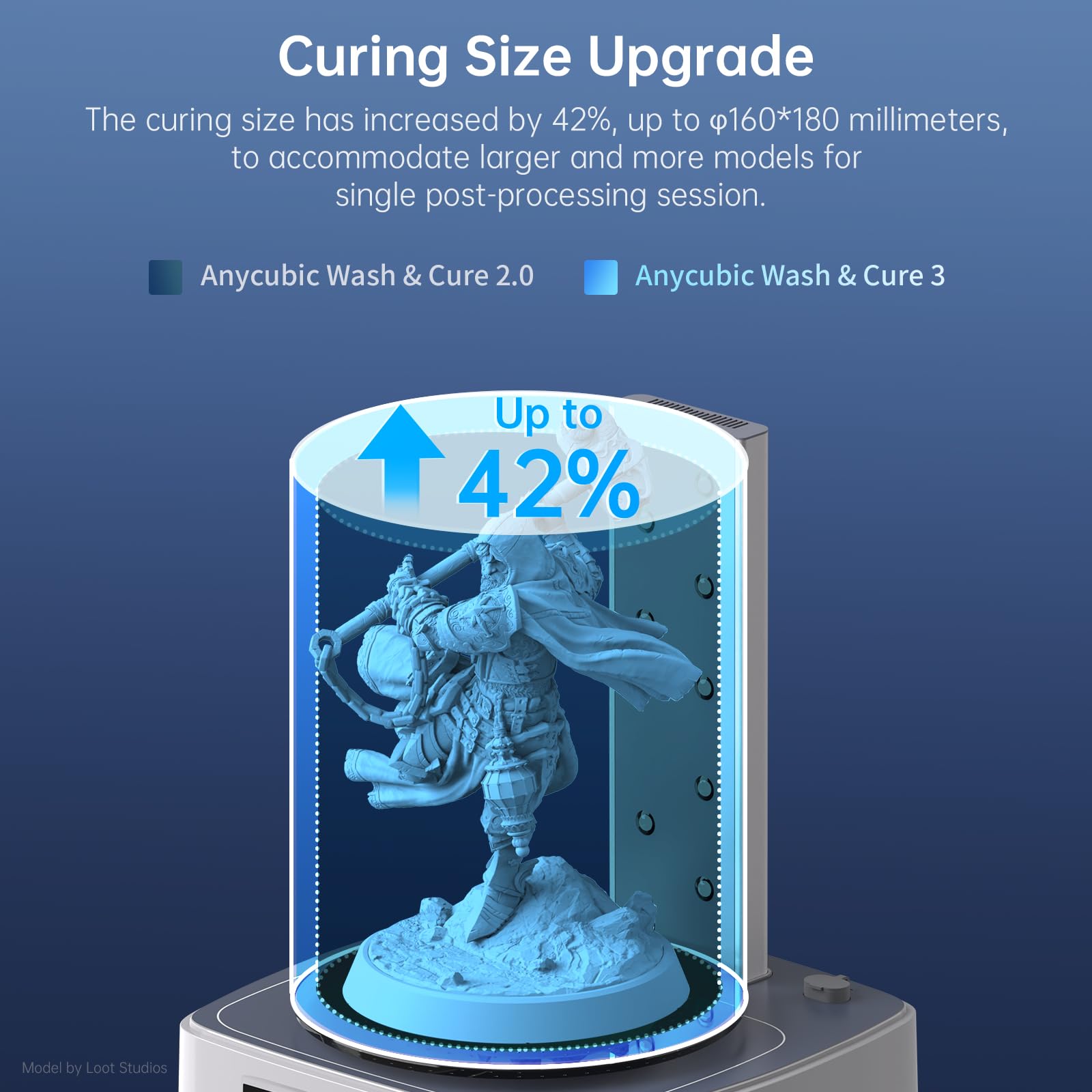 ANYCUBIC 3D Printer Wash and Cure 3 Plus, Larger 2 in 1 Wash Cure Machine for ANYCUBIC Photon Mono 6Ks Mars with Gooseneck Lights, IPA-Saving & Efficient Curing, Washing Size 8.97” x 5.04” x 10.24”