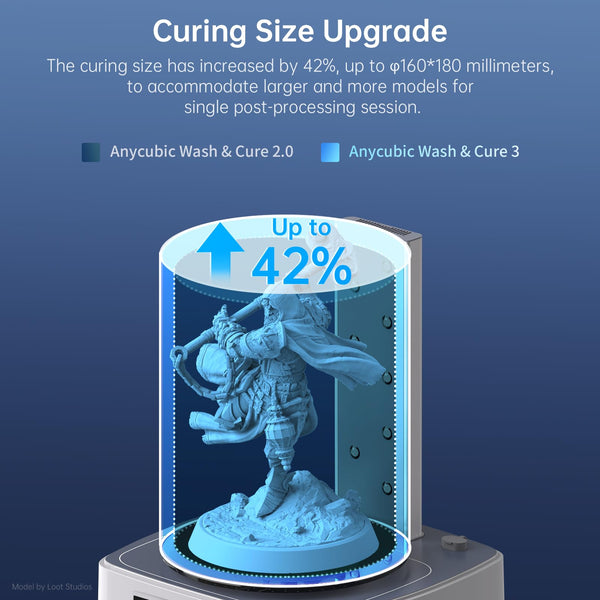 ANYCUBIC 3D Printer Wash and Cure 3 Plus, Larger 2 in 1 Wash Cure Machine for ANYCUBIC Photon Mono 6Ks Mars with Gooseneck Lights, IPA-Saving & Efficient Curing, Washing Size 8.97” x 5.04” x 10.24”