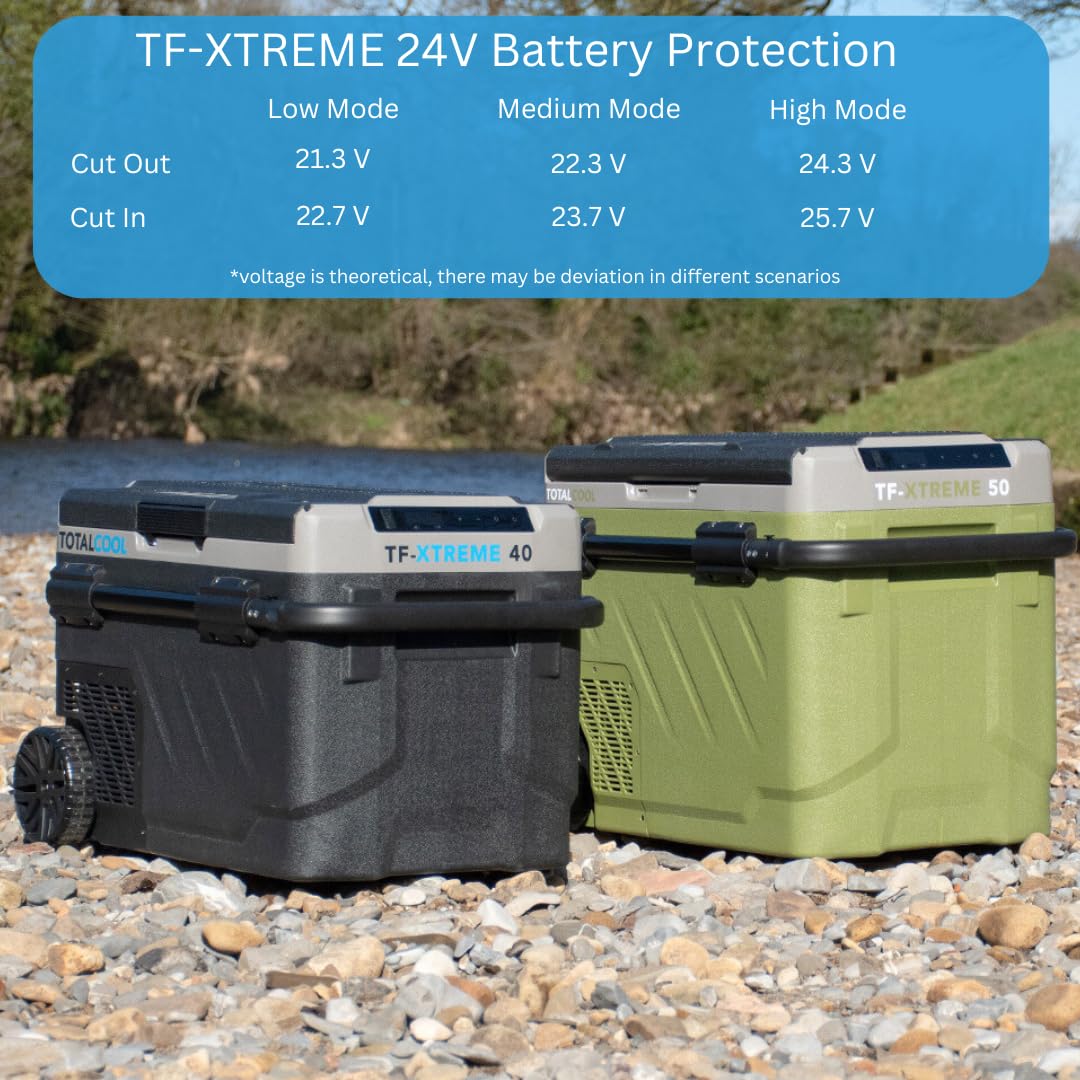 TF-XTREME Portable Refrigerator Fridge Freezer - 12V Electric Car Fridge Cooler for Camping - Motorhome Cool Box 24V Off-Grid Fishing Picnic Van Coolbox Green 50L