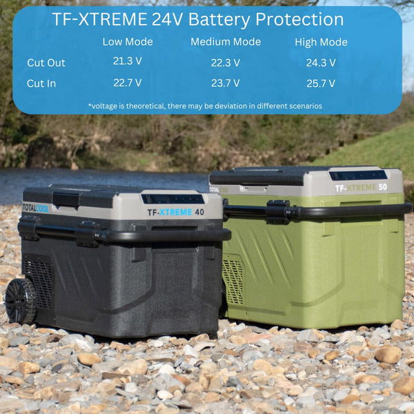 TF-XTREME Portable Refrigerator Fridge Freezer - 12V Electric Car Fridge Cooler for Camping - Motorhome Cool Box 24V Off-Grid Fishing Picnic Van Coolbox Green 50L