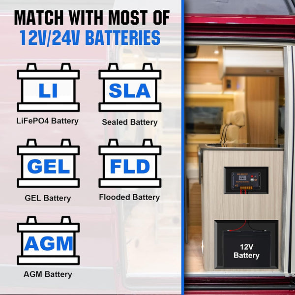ECO-WORTHY 100 Watt 12V Solar Panels Kit + 20A Charge Controller for Off-Grid 12 Volt Battery System
