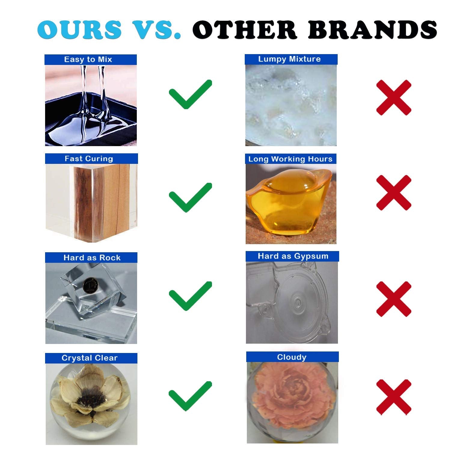 Clear Epoxy Resin Art Resin 1 Gallon Kit 2 Part Epoxy Kit Clear Jewelry Resin with Bonus Measuring Cups, Mixing Sticks, Plastic Spreader and Rubber