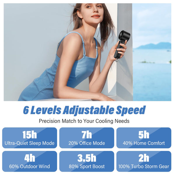 Eoboya Handheld Portable Fan, 100-Speed Adjustable,5000mAh,USB Rechargeable,7-Blade High-Speed Cooling, LED Display, 3-in-1 Foldable Desktop & Handheld & Neck,for Outdoor/Travelling/Home/Office(Black)
