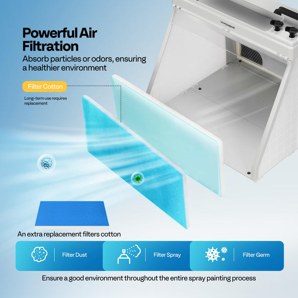 VIVOHOME Dual Fans Airbrush Paint Spray Booth with 4 LED Lights Turn Table and Filter Hose, Portable Airbrush Booth for Painting Model Craft