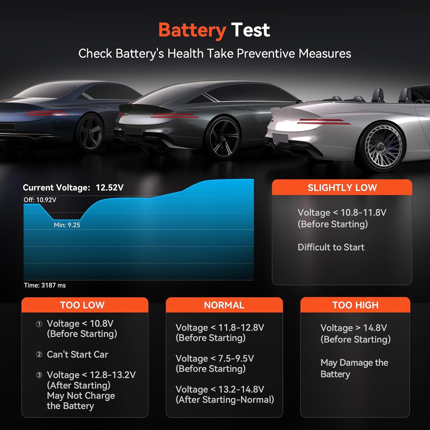 iCarsoft POR V2.0 OBD Diagnostic Tool for Porsche/Cayenne, Full Systems Diagnostic Scan Tool, OBD2 Scanner with 9 Reset Services, Oil/SAS/EPB/BMS/ETC/DP-F/BLD/INJ/TPMS, Battery Test, Free Upgrade
