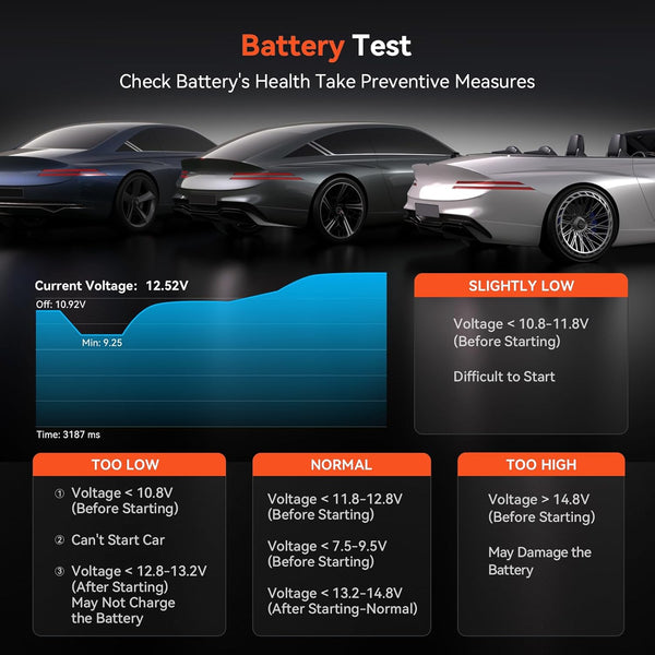 iCarsoft POR V2.0 OBD Diagnostic Tool for Porsche/Cayenne, Full Systems Diagnostic Scan Tool, OBD2 Scanner with 9 Reset Services, Oil/SAS/EPB/BMS/ETC/DP-F/BLD/INJ/TPMS, Battery Test, Free Upgrade