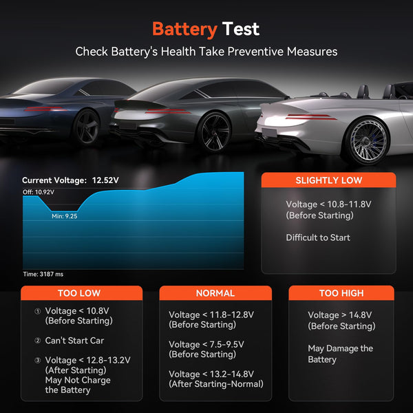 iCarsoft POR V3.0 Scanner for Porsche, 27 Reset Services OBD2 Scanner Code Reader, OIL/BLD/EPB/SAS/BMS/ETC/INJ/DP-F/TPMS Reset, 4-in-1 Graph Data, Bi-Directional Test, Lifetime F-ree Update
