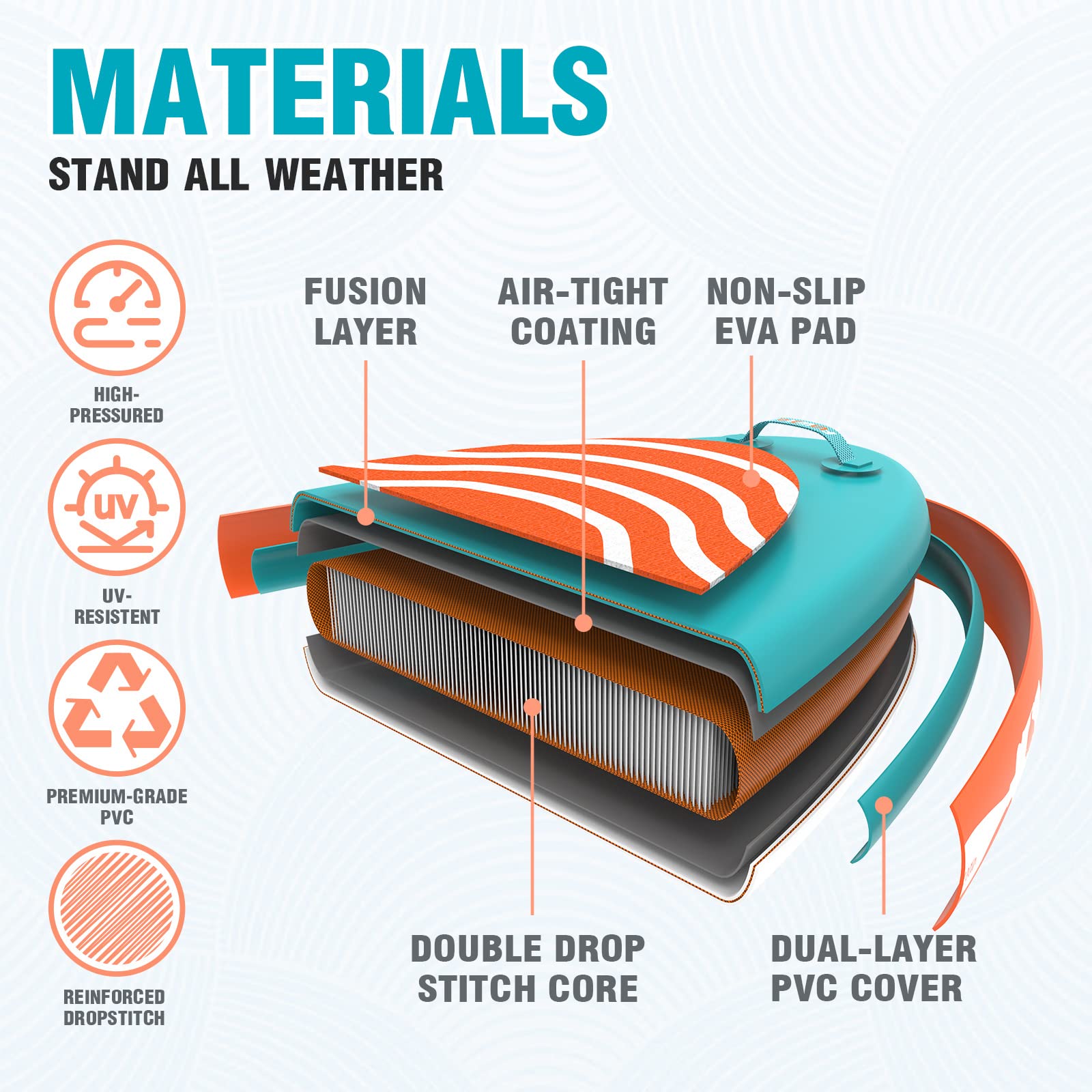 FunWater SUP Inflatable Stand Up Paddle Board 11'6"/11'/10'5" Ultra-Light with Inflatable Board,ISUP Accessories,Three Fins,Adjustable Paddle, Pump,Backpack, Leash,Waterproof Bag