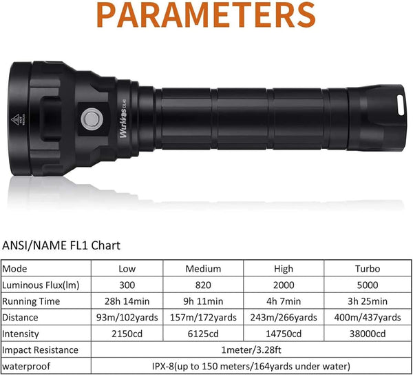Wurkkos DL40 Dive Torch,Bright Max 5000 Lumen Diving Flashlight Scuba Diving Torch with 4 LH351D LED,Scuba Diving Equipment IPX8 Waterproof,High 90CRI Rechargeables Diving Torch
