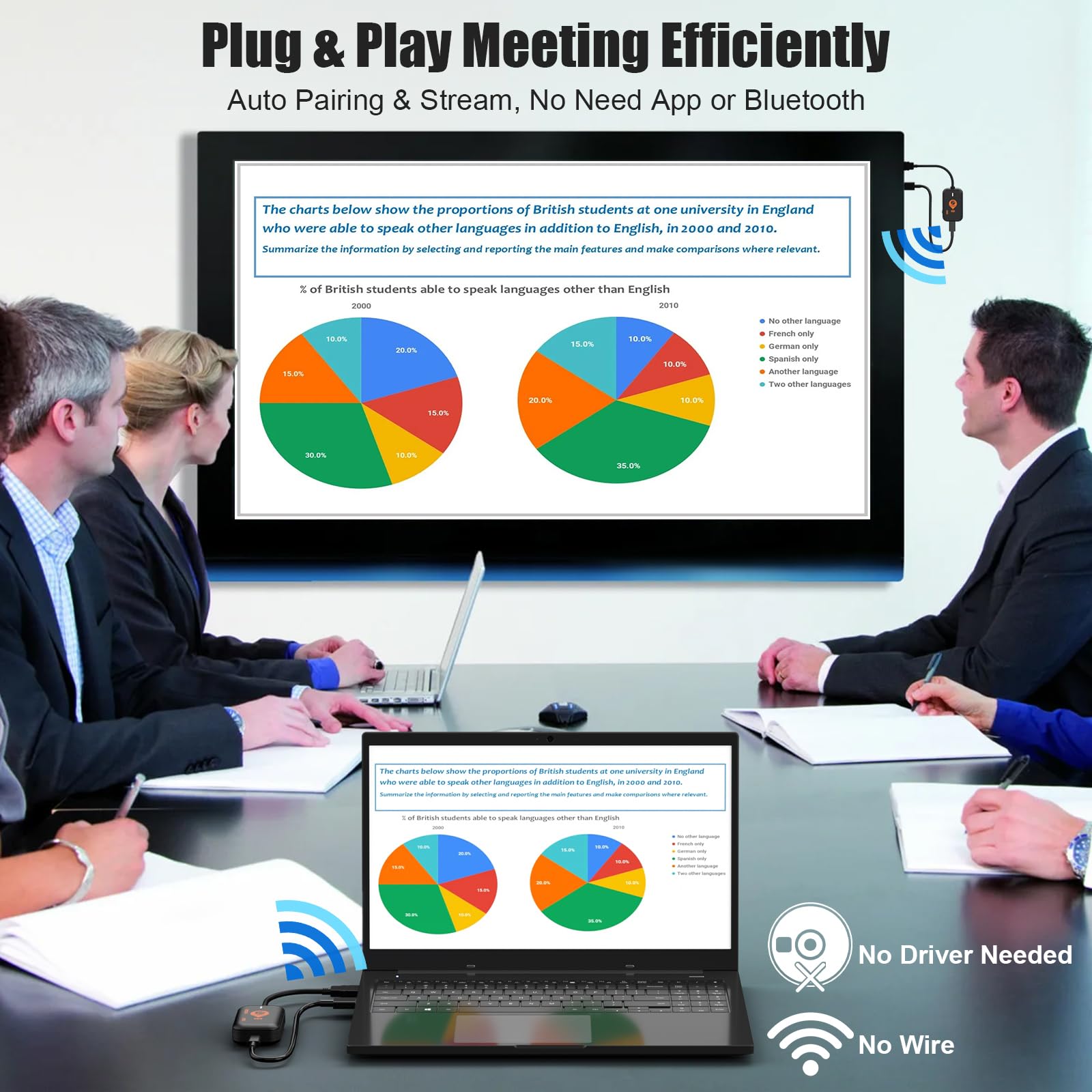 BDFFLY Wireless HDMI Transmitter and Receiver, Plug & Play Portable 2.4G/5G Wireless HDMI Extender Kit for Streaming Video and Audio to Monitor from Laptop/PC/TV Box/Projector - 98FT/30M