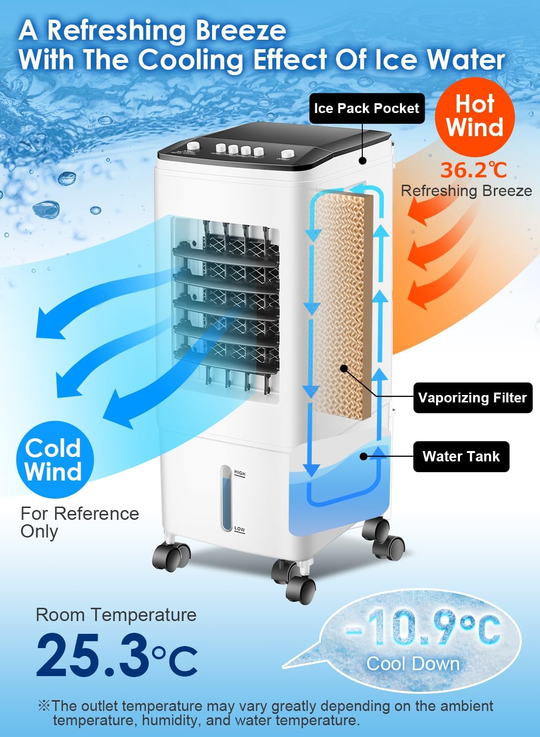 Portable Air Conditioner, 【2025 Newest 3-in-1 Evaporative Air Cooler】 with 3 Speeds, 26ft Cooling Range, 60° Auto Swing, 6L Water Tank & 3 Ice Packs, 35dB Quiet, 60W, for Home, Office, Bedroom