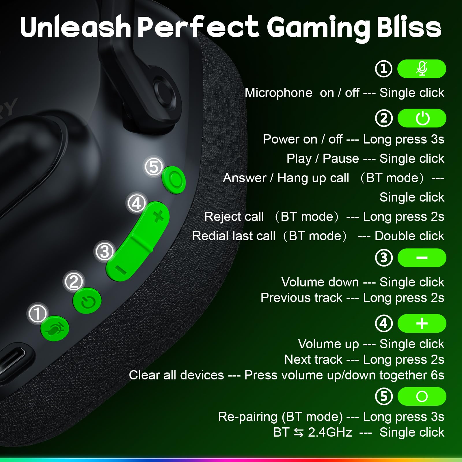 WESEARY Wireless Gaming Headset for PS5, PS4, Mac, Switch, Mobile, 2.4GHz Ultra-Low Latency Gaming Headphones with Crystal-Clear ENC Mic, Bluetooth Gaming Headset for PC, 3D Stereo