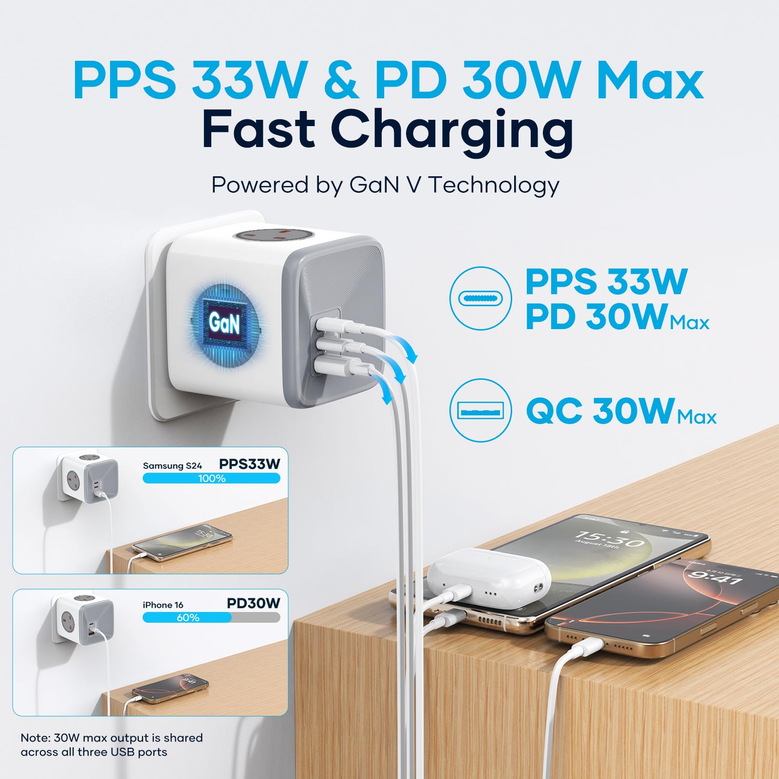 Socket Cube USB C Power Strip with 4 Outlets 3250W and 30W USB C Charging for iPhone 16/15/14, iPad,MacBook, Galaxy, Power Delivery Charging for Game, Dorm Rooms, Home, Office, White