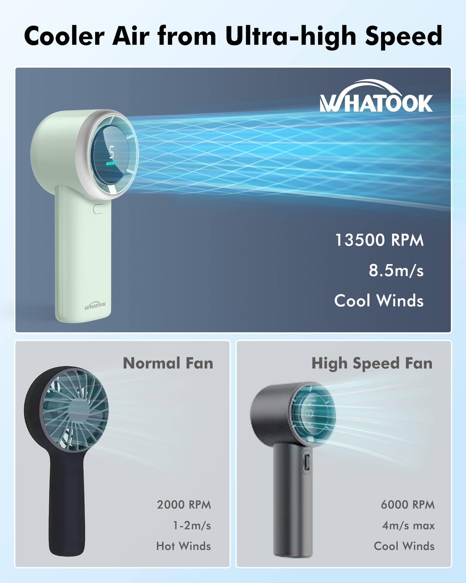 WHATOOK Handheld Fan, 2024 High Speed Cooling Turbo Mini Portable Rechargeable Fan with LED Display/2H Fast charging, Personal Small Stylish 5 Speeds Fan for Man Outdoor Beach Travel Vacation