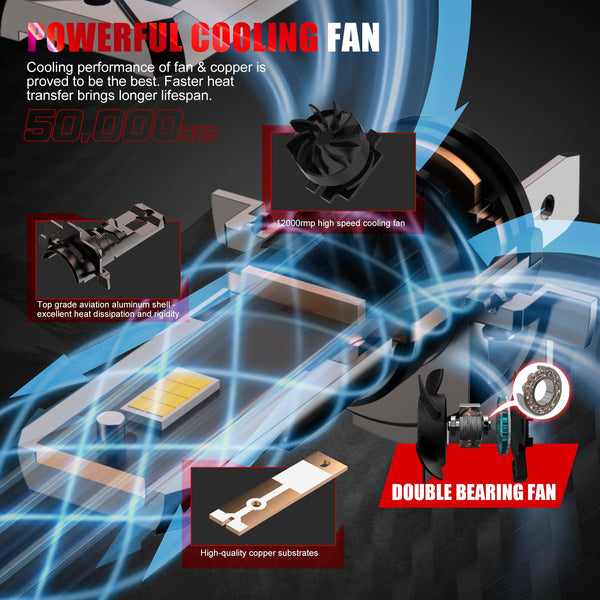 WAIXINGREN H4 Led Headlight Bulbs, 6500K Cool White, 60W 26000LM H4 Headlight Bulbs led with Fan, No Adapter Required, Plug and Play Easy Installation, Pack of 2 (H4/9003/HB2)