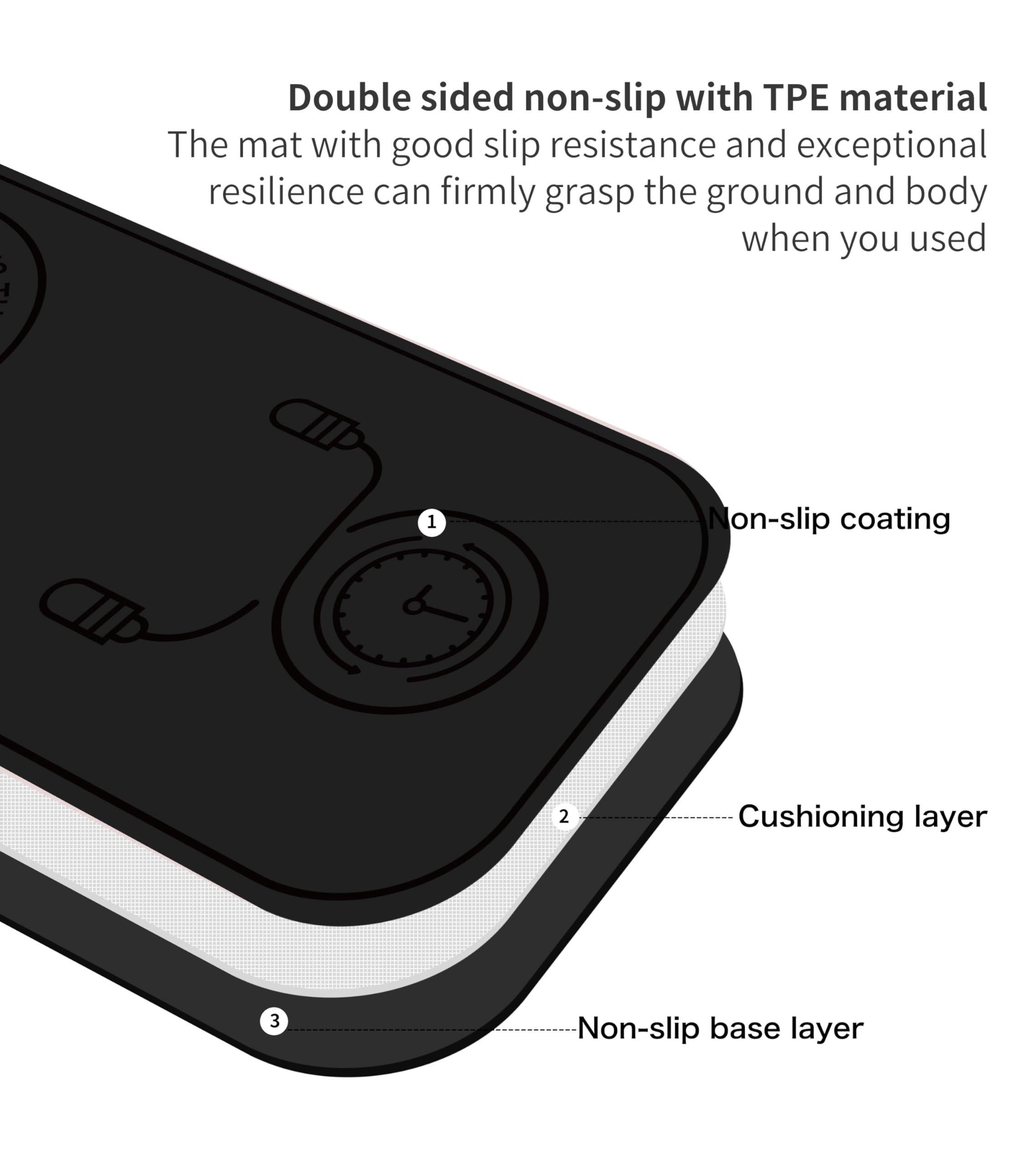 LaiEr Jump Rope Mat Set,Two pieces of Knees Protection Impact Absorption Fitness Exercise Mat Non-Slip for Home