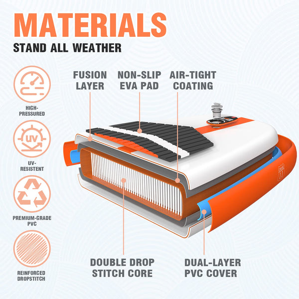FunWater SUP Inflatable Stand Up Paddle Board 11'6"/11'/10'5" Ultra-Light with Inflatable Board,ISUP Accessories,Three Fins,Adjustable Paddle, Pump,Backpack, Leash,Waterproof Bag