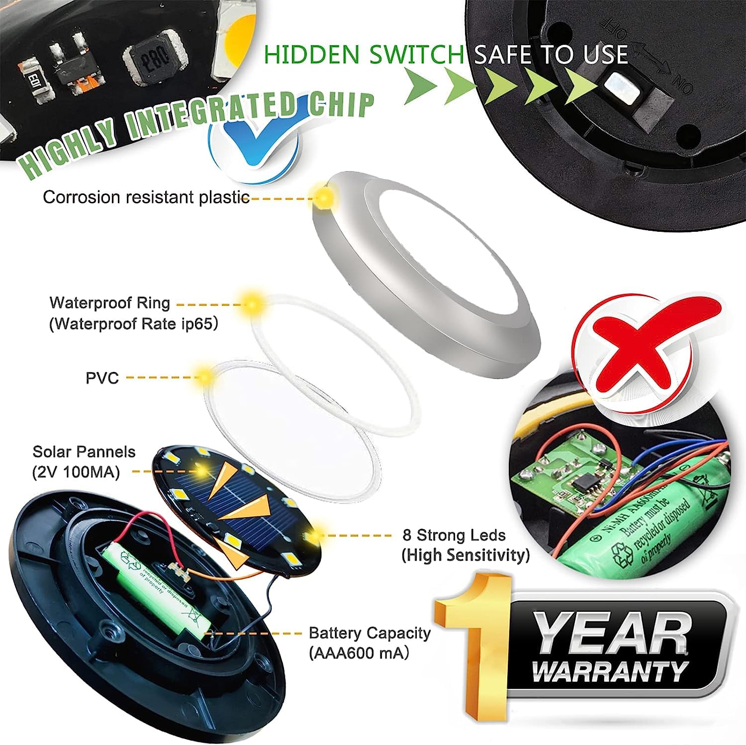 Solar Lights Outdoor Garden,600mAh Solar Ground Lights, 8 LED Solar Disk Lights for Garden Lawn Pathway Yard Landscape Walkway（8 Pack Bright White） ﻿