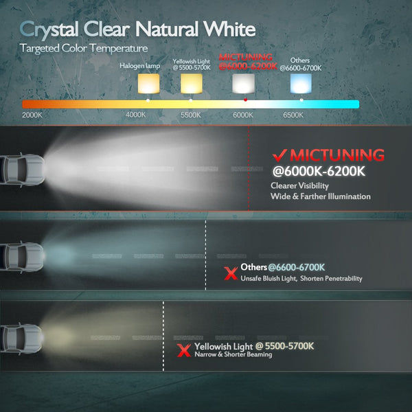 MICTUNING 50 Inch 288W Curved Led Light Bar-Work Lights Flood Spot Combo Beam Waterproof 10-32v for 4WD SUV UTE Offroad Truck ATV UTV