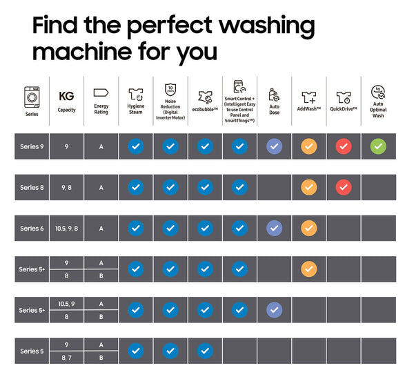 Samsung Series 6 Washer Dryer, AI Energy, Wi-Fi enabled, 9/6kg 1400rpm, White,WD90DG6B85BEU1