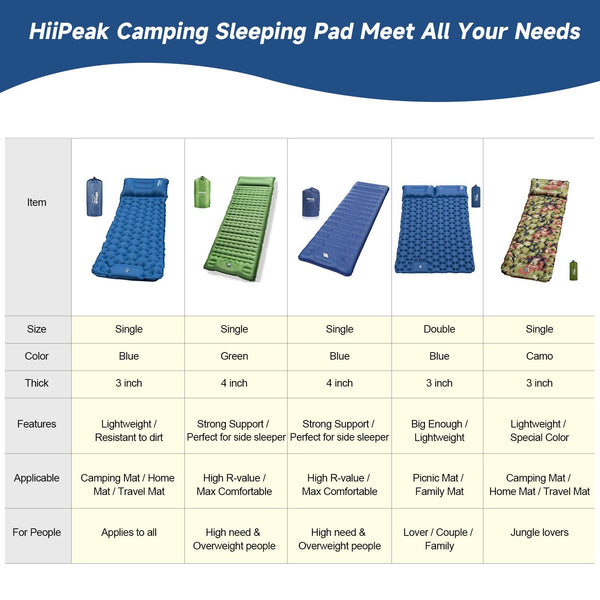 HiiPeak Camping Sleeping Pad, Ultralight Camping Mat with Pillow Built-in Foot Pump Inflatable Sleeping Pads Compact for Backpacking Hiking Traveling Tent (Gray)