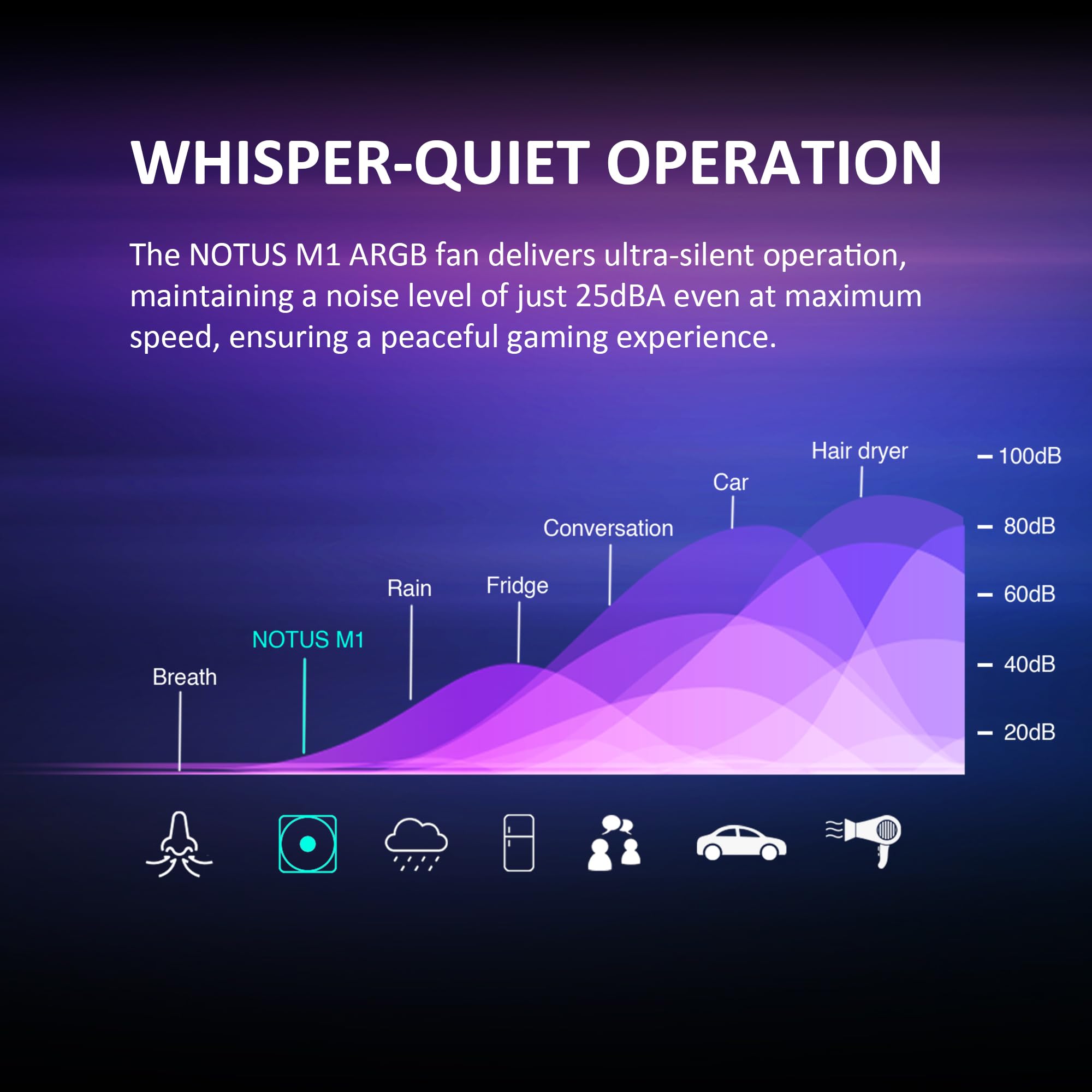 GAMDIAS NOTUS M1-1203 120mm ARGB PWM Fan (3 Pack), Include Reverse Blade x3, Daisy-Chain Connection, Closed-Loop Technology for Steady RPM on Cooler, Low-Noise Operation (Max. 1600RPM @25dBA), Black