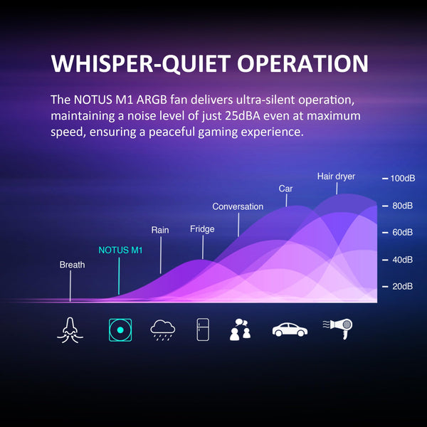 GAMDIAS NOTUS M1-1203 120mm ARGB PWM Fan (3 Pack), Include Reverse Blade x3, Daisy-Chain Connection, Closed-Loop Technology for Steady RPM on Cooler, Low-Noise Operation (Max. 1600RPM @25dBA), Black