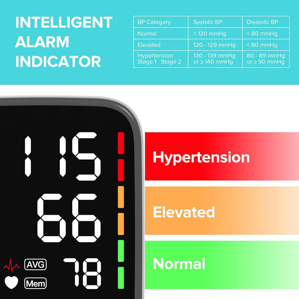 Medical Blood Pressure Monitors, Upper Arm Large Cuff Blood Pressure Machine for Home Use, Super Large 6.4” LED Display | CE Certified | MHRA Registered | 2 * 120 Sets Memory | Heart Rate Monitor