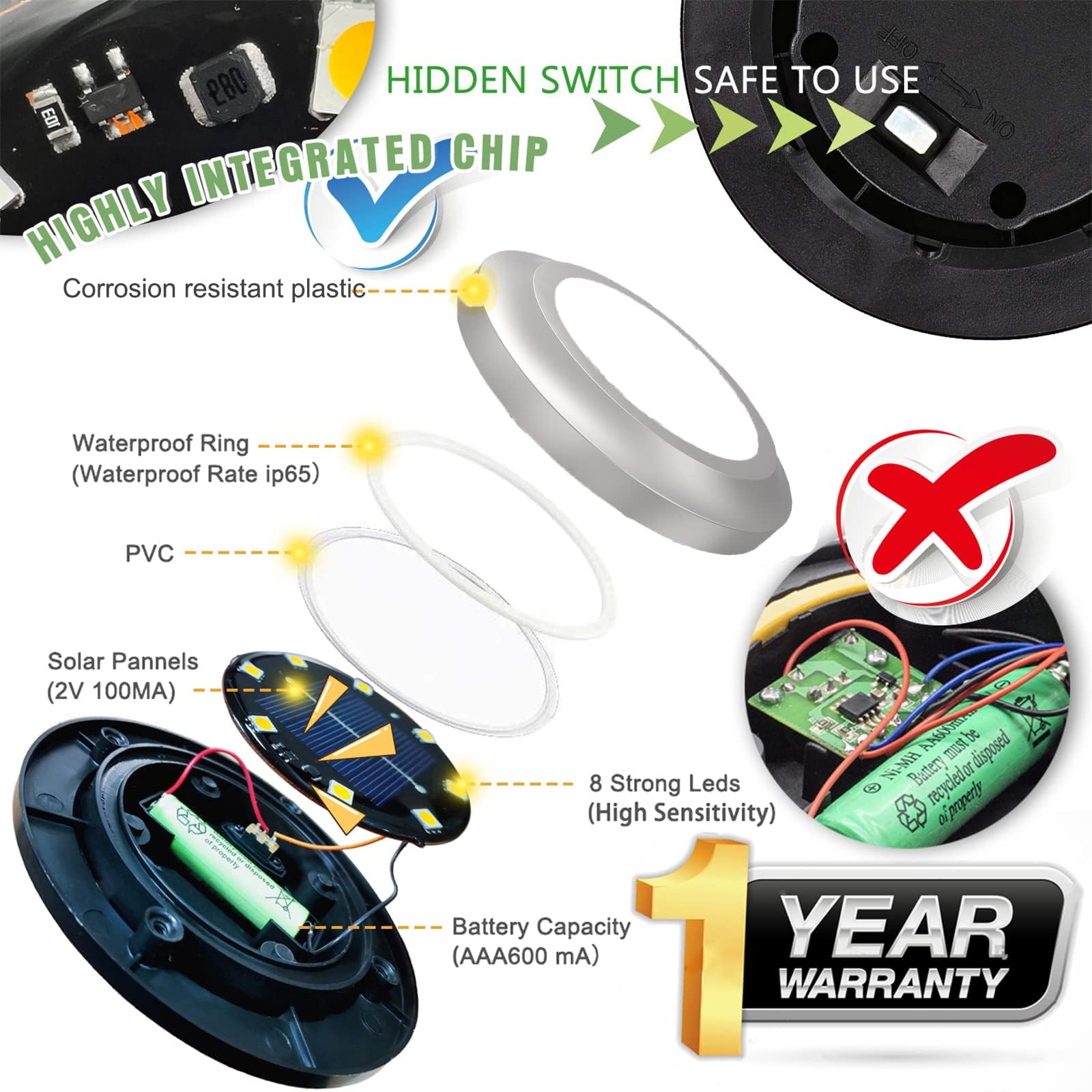 Solar Lights Outdoor Garden,600mAh Solar Ground Lights, 8 LED Solar Disk Lights for Garden Lawn Pathway Yard Landscape Walkway（8 Pack Bright White） ﻿