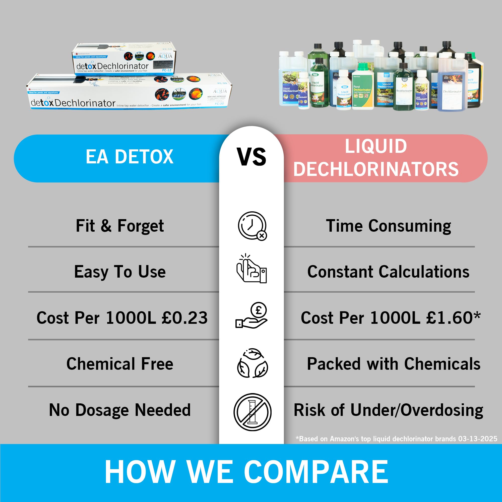 Evolution Aqua Pond Dechlorinator for Fish Ponds ? Activated Carbon Chlorine Remover Garden Hose Inline Water Filter for Pond Tap Water Treatment /