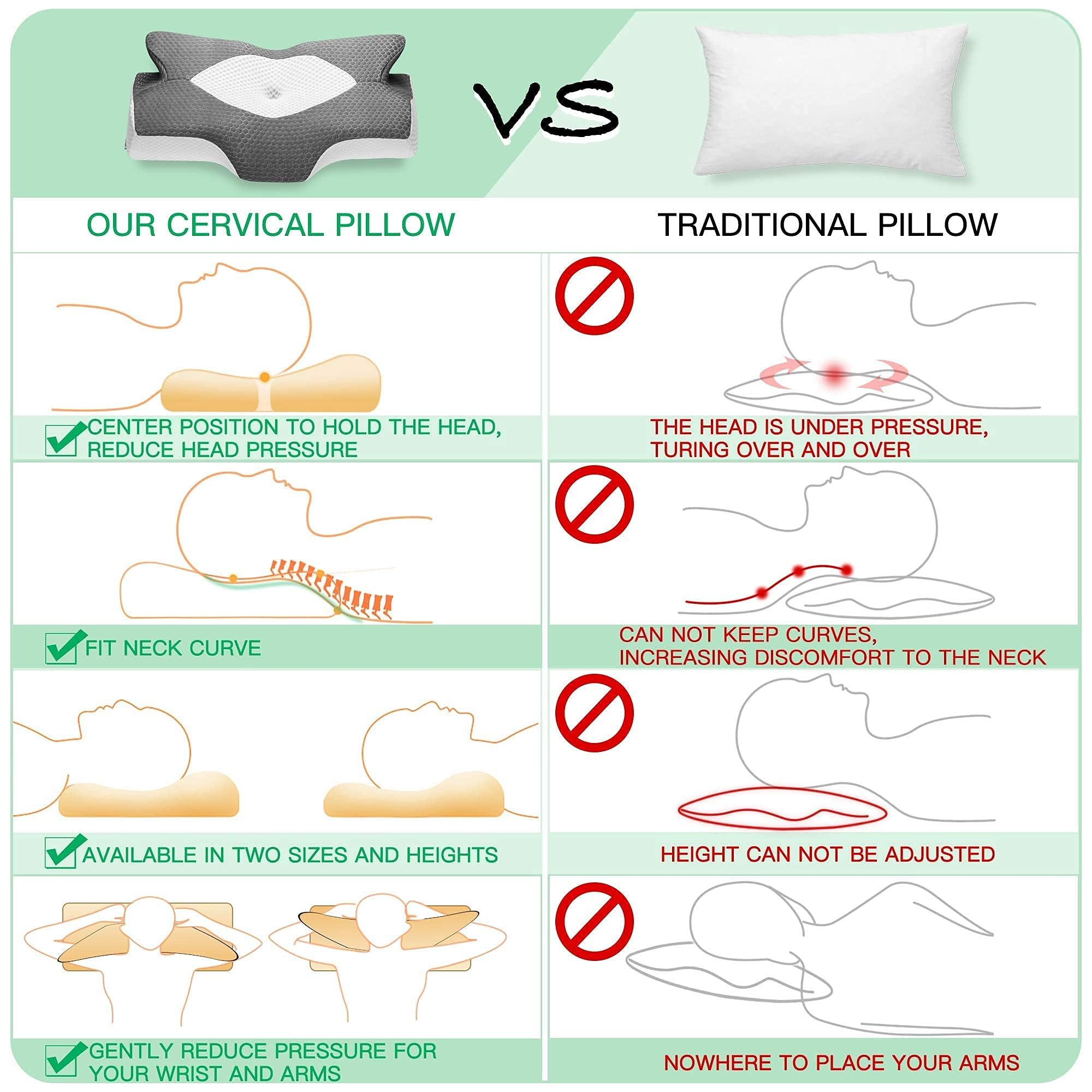 Elviros Cervical Memory Foam Pillow for Neck Pain Orthopedic Neck Pillow for Shoulder Pain Ergonomic Head Neck Support Pillow for Side/Back/Stomach