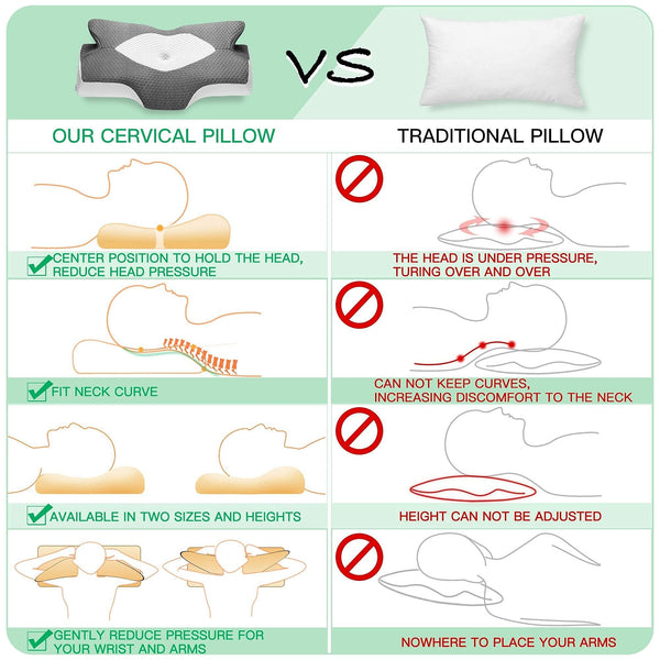 Elviros Cervical Memory Foam Pillow for Neck Pain Orthopedic Neck Pillow for Shoulder Pain Ergonomic Head Neck Support Pillow for Side/Back/Stomach