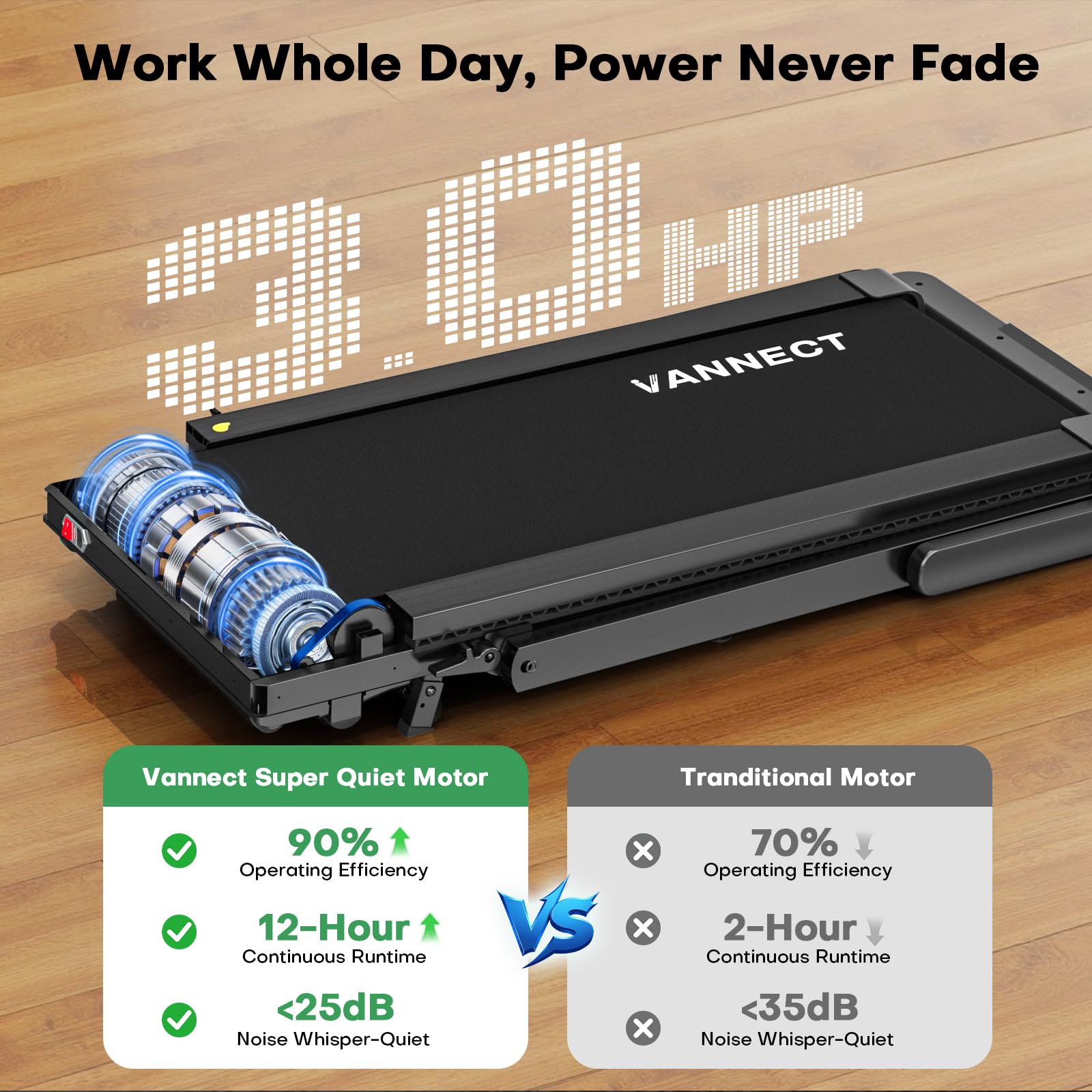 VANNECT Upgraded Walking Pad with 9/12% Incline, 1-10KM/H＆1-14KM/H Under Desk Treadmill, 2.75HP/3.0HP Quiet Jogging Running Walking Pad Treadmill with 330LBS & 400LBS Capacity, Magnetic Remote Control