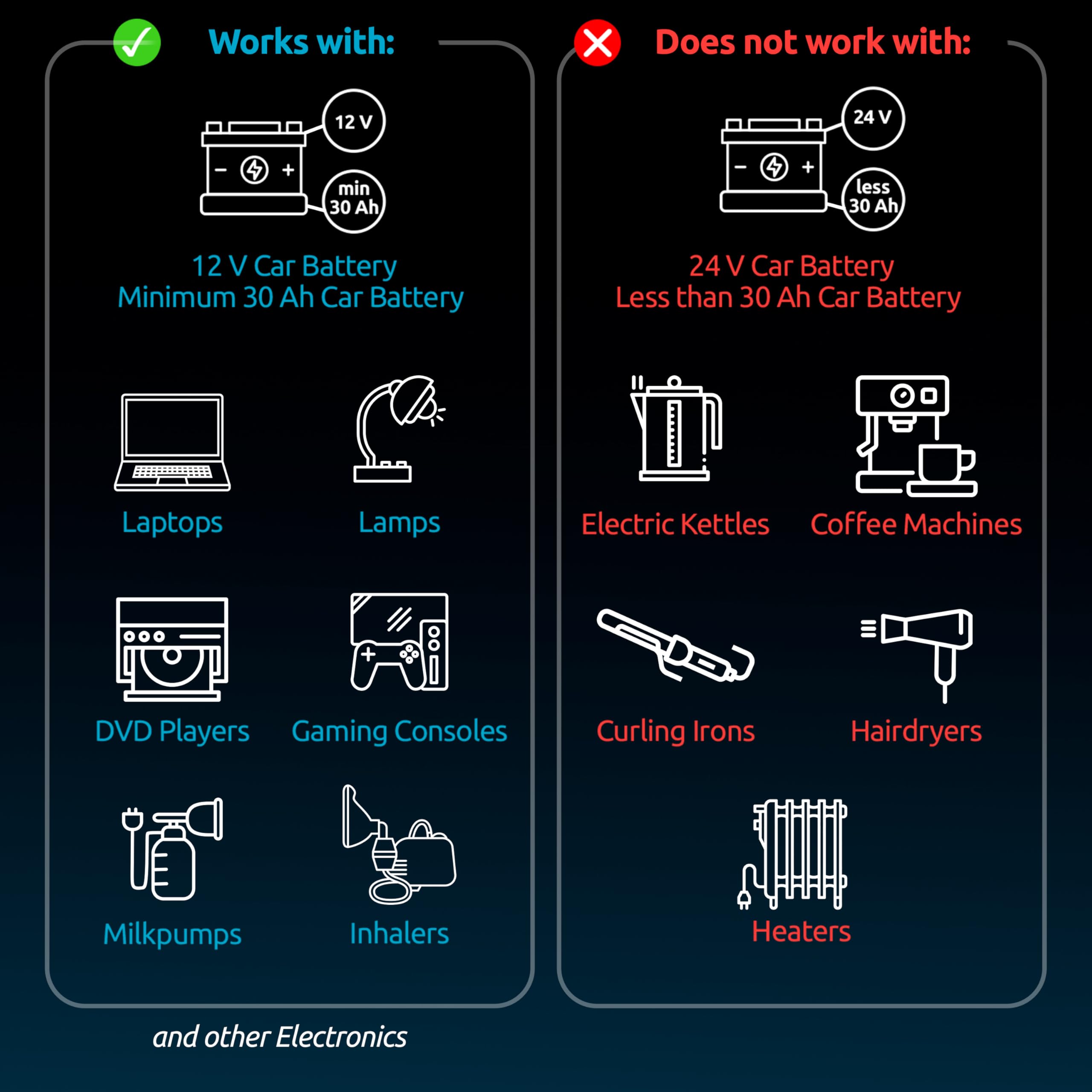 Odoga 300W Car Power Inverter 12V to 240V / 230V Converter, USB-A and USB-C 3A Charging Ports - Charge Your Laptop, iPad, iPhone, Tablet, Consoles & More - Durable and Powerful - Black Aluminum Body