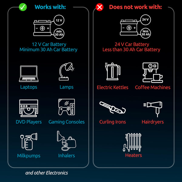 Odoga 300W Car Power Inverter 12V to 240V / 230V Converter, USB-A and USB-C 3A Charging Ports - Charge Your Laptop, iPad, iPhone, Tablet, Consoles & More - Durable and Powerful - Black Aluminum Body