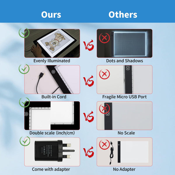 TOHETO A3 Light Pad with Foldable Stand, UL Certified Adapter, 8000 Lux Super Bright Ultra Thin Pad for Cricut Weeding Vinyl, Artist Drawing Light