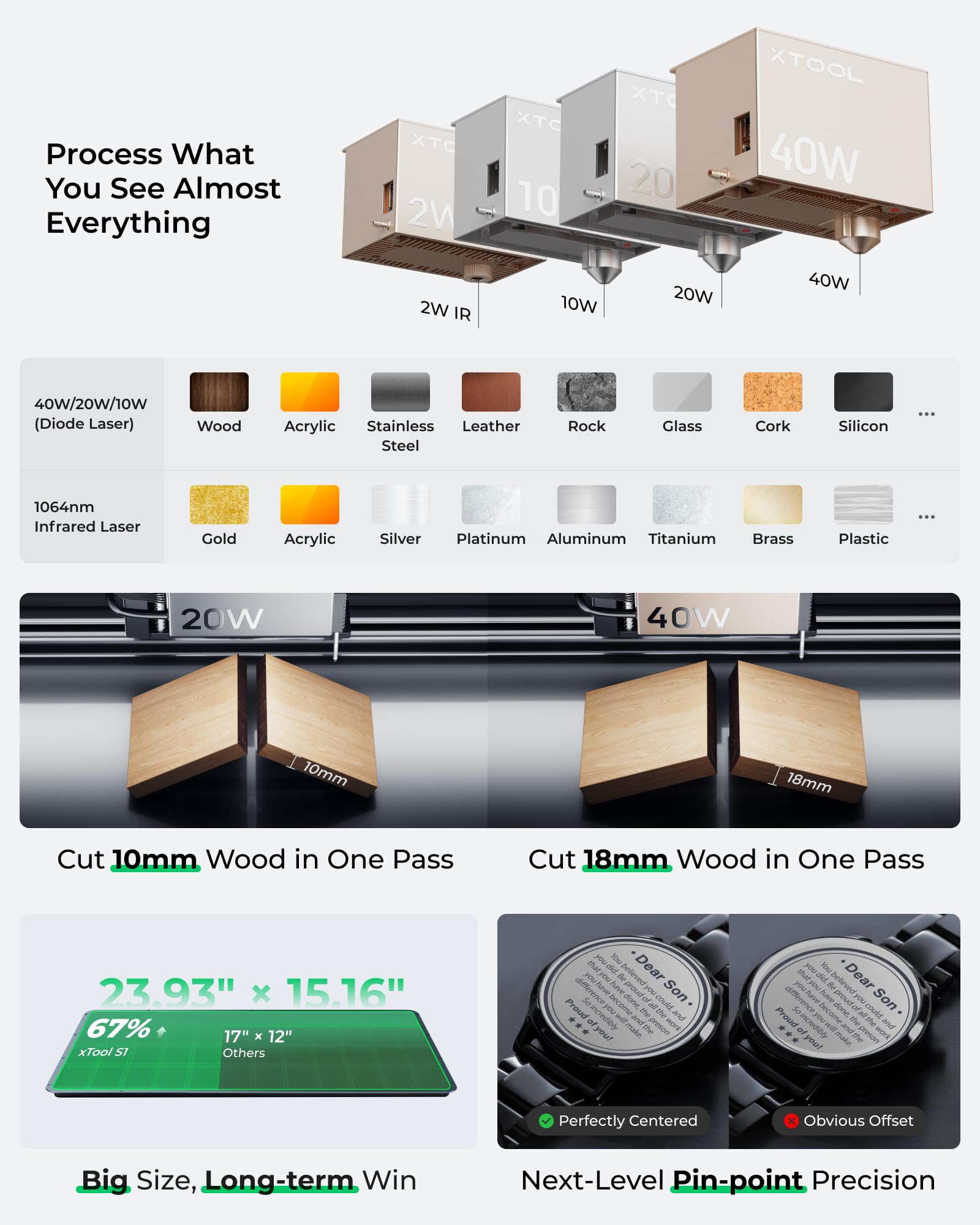 xTool S1 20W Engraving Machine with Riser Base & Honeycomb Working Sheet & Air Assit & RA2 Pro, Auto Focus, Enclosed Engraver and Cutter for Wood and Metal, Class I Safety CNC Machine