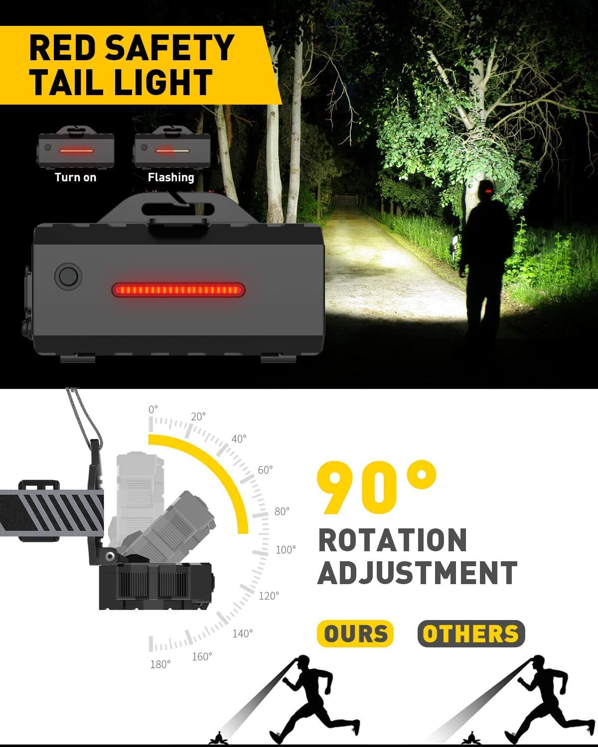 Victoper Head Torch Rechargeable v10000 Upgraded 22000 Lumen Torches LED Super Bright Headlight 10 LEDs Modes Hands-Free Flashlight for Camping Fishing Cycling Hiking Waterproof, Black
